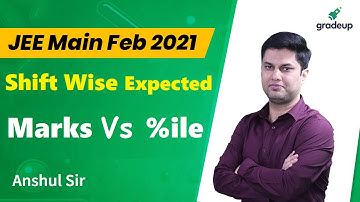 Marks Vs Percentile for JEE Main February 2021 - All Shift Analysis | Expected Cutoff | Gradeup JEE