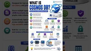 What is cosmos DB?