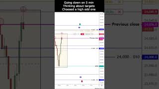 Day-Trading Setups: Upthrust over Premarket High | German DAX