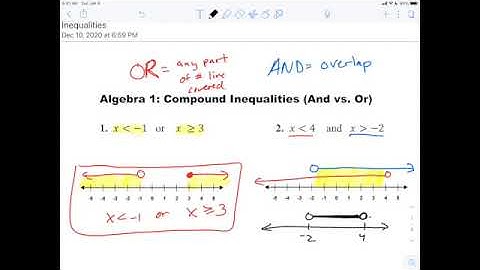 Alg. 1: Compound Inequalities