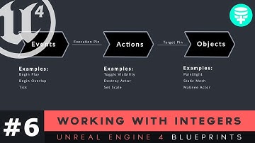Working With Integers - #6 Unreal Engine 4 Blueprints Tutorial Series