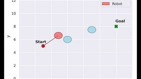Velocity Obstacle - Static Obstacles