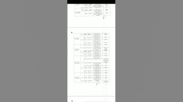 DSSSB Junior Clerk(13/20) , Fee Collector/sub inspector(99/20) Exam Date