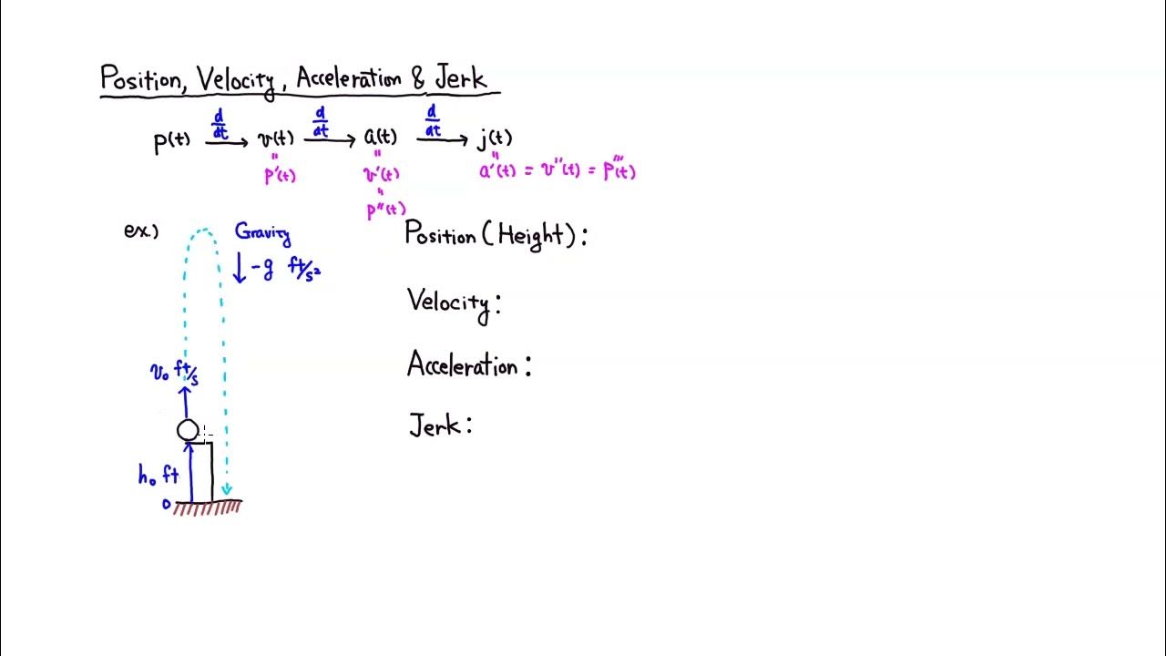 Position, Velocity, Acceleration & Jerk YouTube