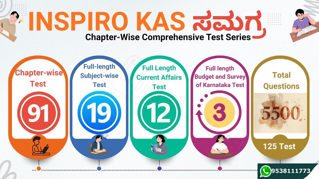 KAS ಸಮಗ್ರ | Personalised Prelims Mentorship Course (125 Tests | 5500+ MCQs) – INSPIRO KAS
