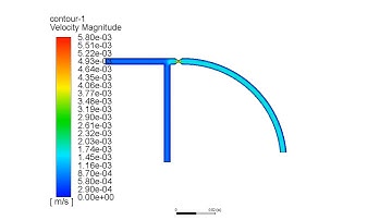 Arterial Occlusion CFD Simulation