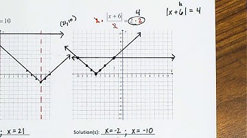 3.2 Solving Absolute Value by Graphing
