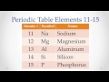 Na 11 Periodic Table