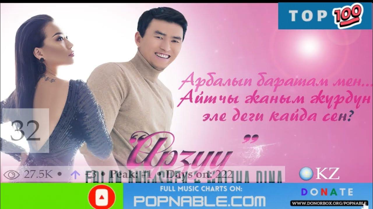 KAZAKHSTAN TOP 100 SONGS MUSIC CHART 2022 (POPNABLE 🇮🇹) - YouTube