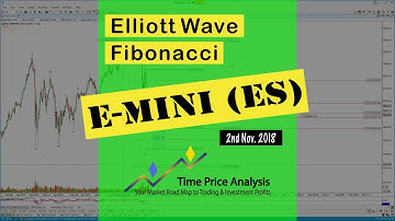 Pre-Open Analysis Part 1 - 2nd Nov. 2018 - E-Mini S&P 500 (ES) Setups, Elliott Wave, Fibonacci