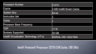 Intel® Pentium® Processor 2127U