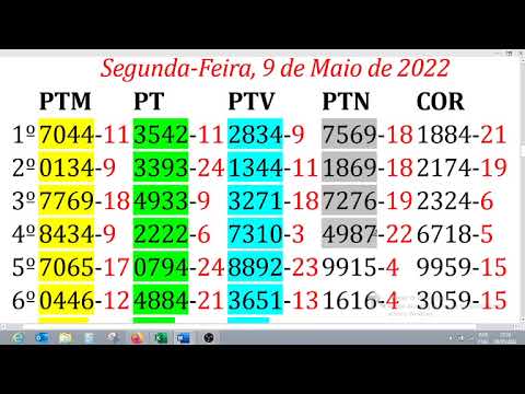 RESULTADO DO JOGO DO BICHO 09/05/2022 NACIONAL LOOK RIO BAHIA PARATODOS