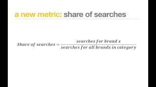 Share of search as a brand metric