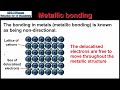 S2.3.1 Metallic bonding and properties of metals