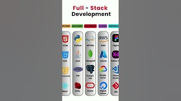 full stack developer software #coding #fullstackdeveloper #tranding #viralvideo #shorts #engineering