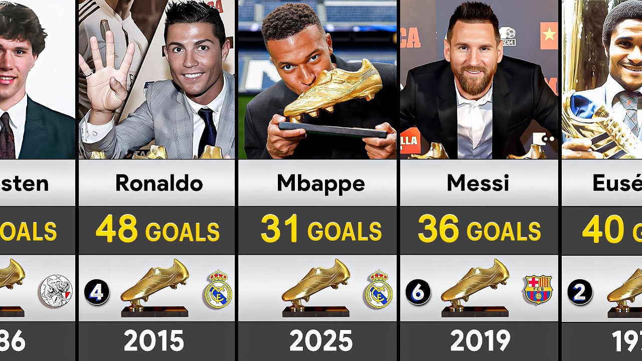All European Golden Shoe Winners 1968 - 2025 || Mbappé Won 2025 Golden Shoe