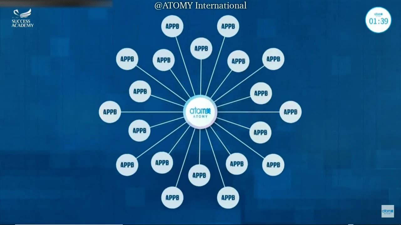 What Is ATOMY Personal Platform Business (APPB) ? - YouTube