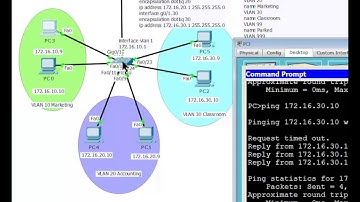 Router on a Stick configuration by Bryan McGann