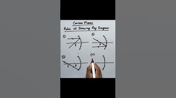 Concave Mirrors | Rules for Ray Diagram | Ray Optics #tricks #physics #optics