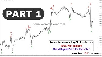 PowerFul Arrow Buy Sell Indicator | Great Signal Provider Indicator | XAUUSD(GOLD) M15 Backtest