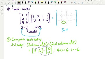 Matrix Multiplication