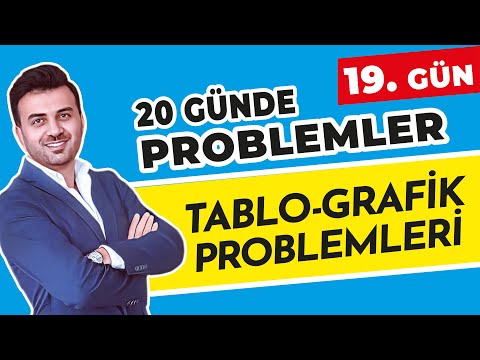 TABLO - GRAFİK PROBLEMLERİ | 19. GÜN | #20_Günde_Problemler_Kampı
