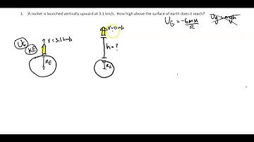 Gravitational Potential Energy and Energy Conservation at Large distances