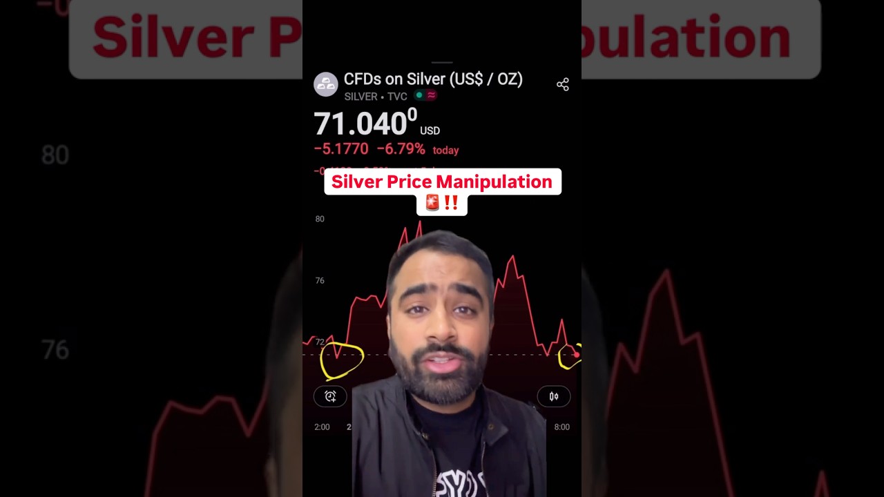 Are Institutions SECRETLY Driving Down Silver Prices?
