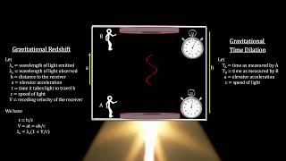 Classroom Aid - Gravitational Time Dilation