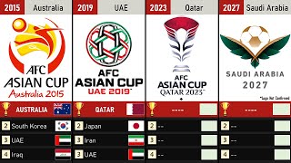 AFC Asian Cup All Hosts, Winners & Top Teams (1956 – 2027)