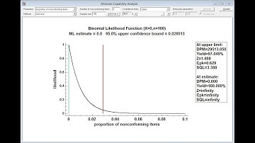 Attribute Capability Analysis: Part 1 - Classical Methods