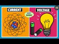 Understanding Current, Coulomb, and Voltage