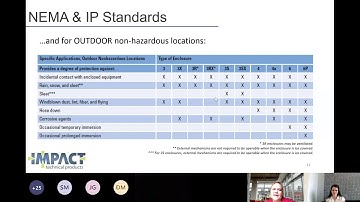 Impact: NEMA Enclosure Considerations - intro1
