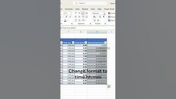 Convert hours in number format to time format. 😊 #excel #shorts