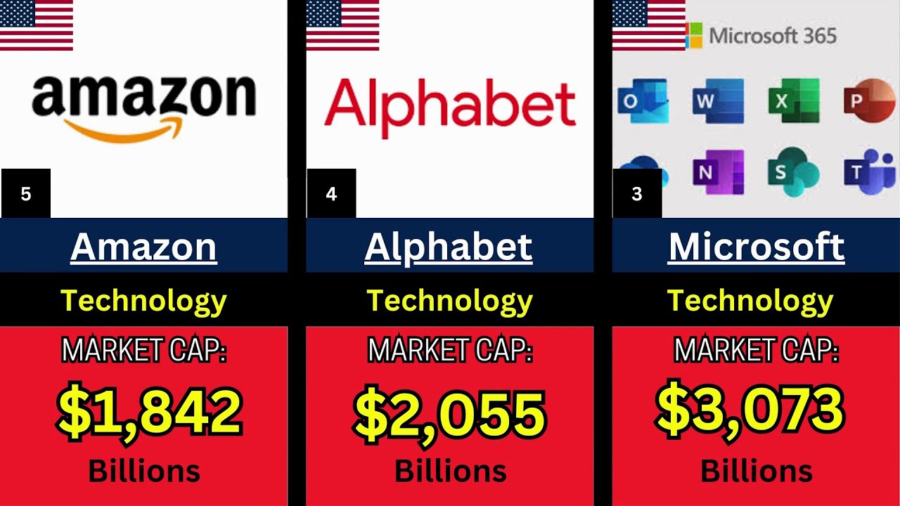 Top Richest Companies In The World 2025 - YouTube