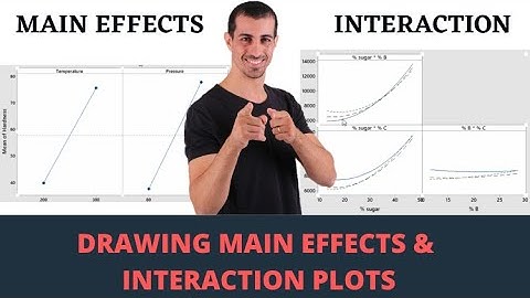 Main Effects Plot and Interaction Plot with Minitab
