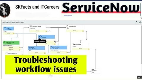 how to Troubleshoot workflow #servicenow #interview #skfacts #ytshorts #