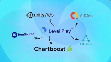 Quick Monetization Tutorial 1: Setting up Ad Networks in the IronSource Dashboard