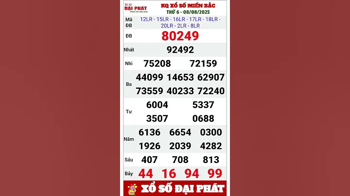 Kết Quả Xổ Số Miền Bắc Thứ Sáu Ngày 8 Tháng 8 Năm 2025 | XSMB Thứ 6 Hàng Tuần