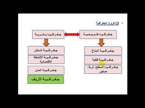 فيديو: ريازان: المناخ والاقتصاد والخصائص الجغرافية