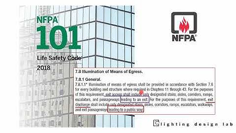 Introduction to Codes & Standards