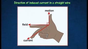 [3.3] Electromagnetic induction in a straight wire