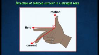 [3.3] Electromagnetic induction in a straight wire