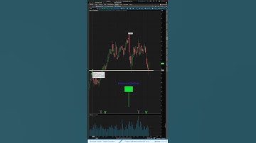 Hammer vs Hanging Man Candlestick Pattern. Same look, different meaning. #tradertalks #candlestick