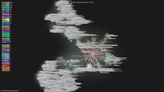 Gource visualisation: openethereum/openethereum on 2021-04-17