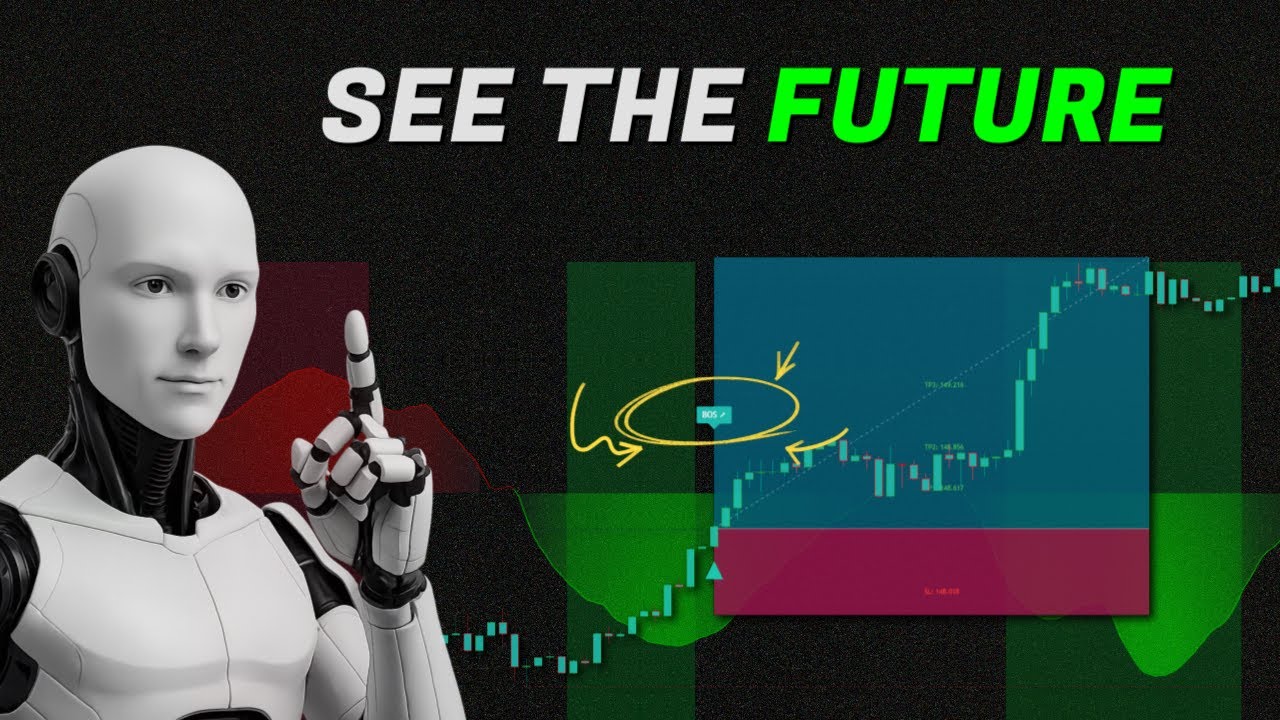 3 TradingView Indicators That Predict Moves Before They Happen - YouTube