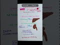 How is Vitamin D formed in our body? (Step by Step Guide) #educationalshorts #biochemistry#exam