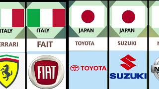 All Countries in Famous Car Brand #@rc_facts1 #video