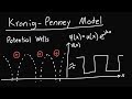 Kronig-Penney Model Overview and the E/k Diagram