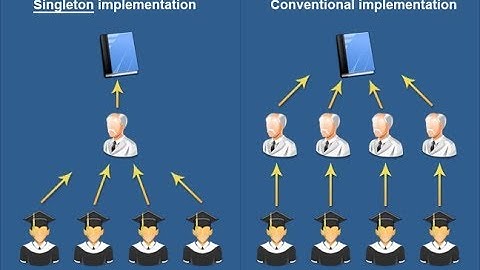 Singleton Design Pattern Part 1